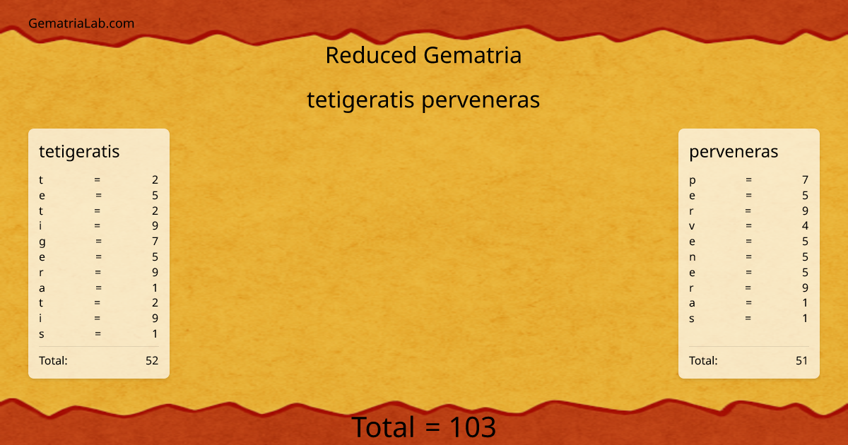 tetigeratis perveneras in reduced Gematria